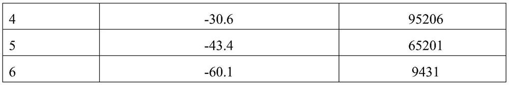 Receptor reagent for detecting novel coronavirus and application thereof