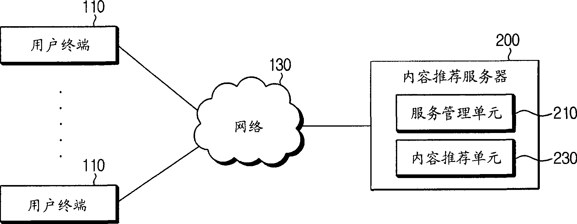 Content recommendation apparatus and method using tag cloud