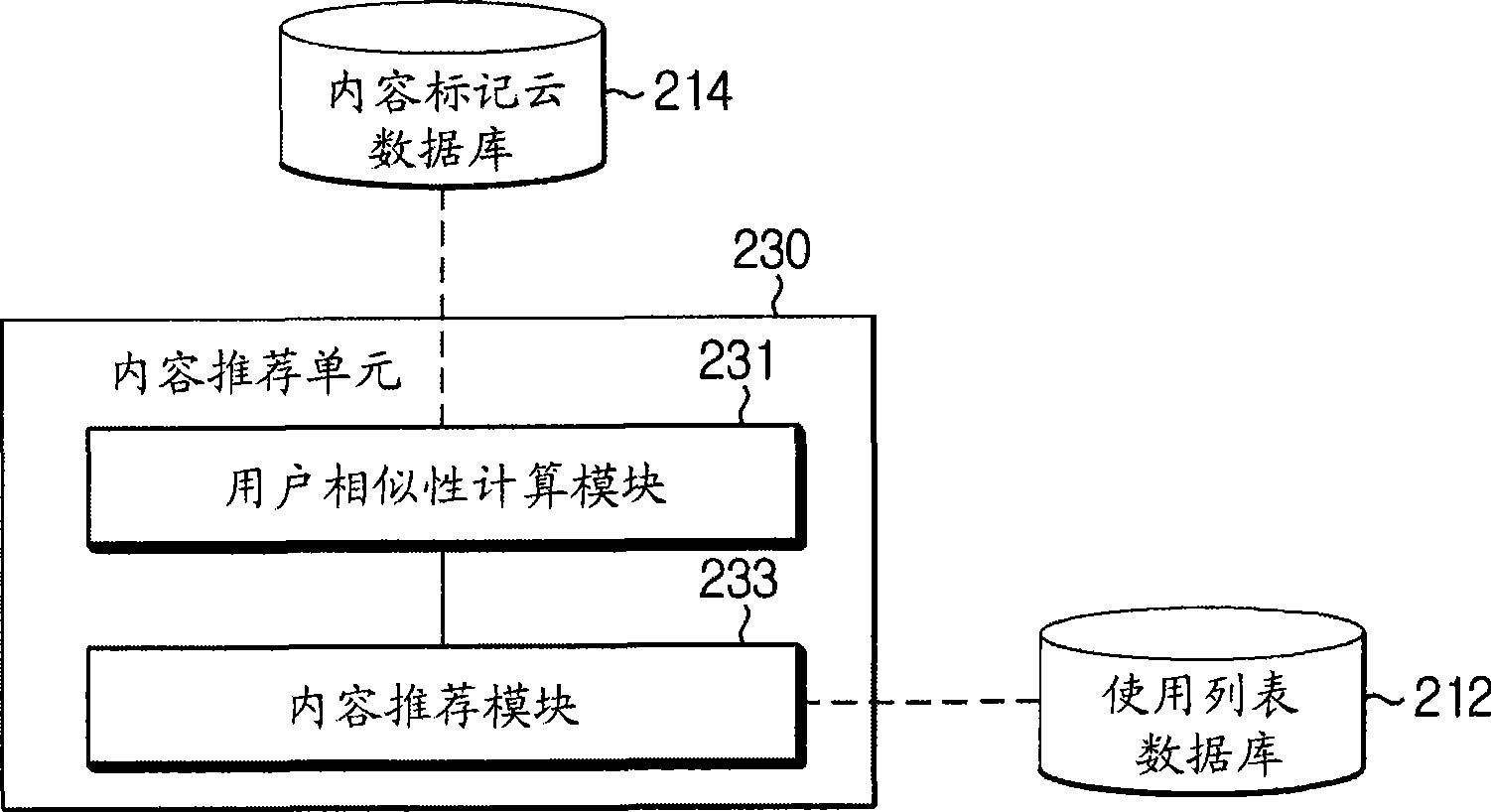 Content recommendation apparatus and method using tag cloud