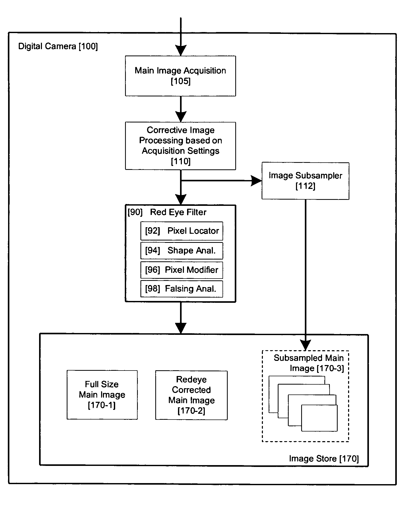 Method and apparatus for red-eye detection in an acquired digital image based on image quality pre and post filtering