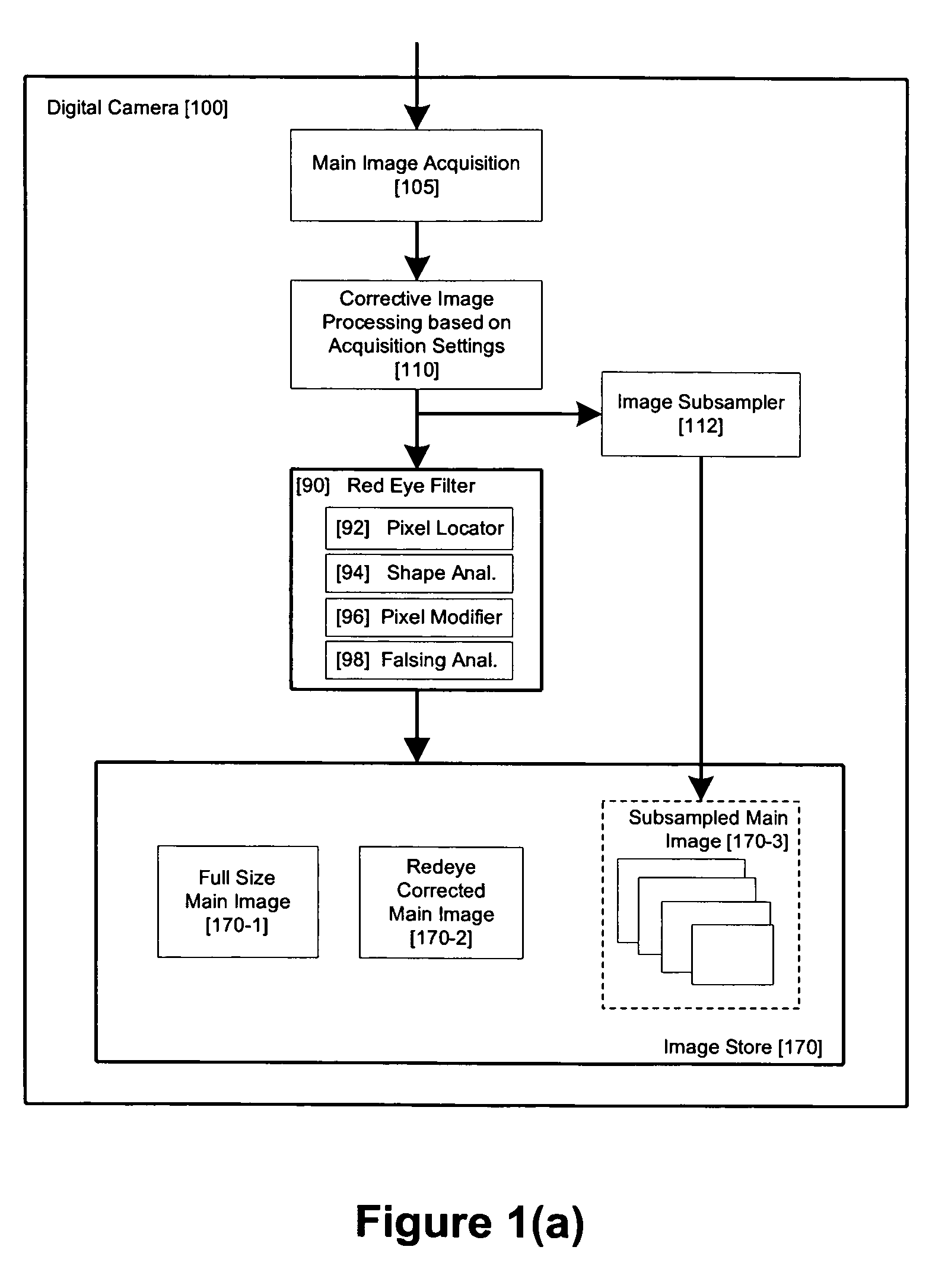 Method and apparatus for red-eye detection in an acquired digital image based on image quality pre and post filtering