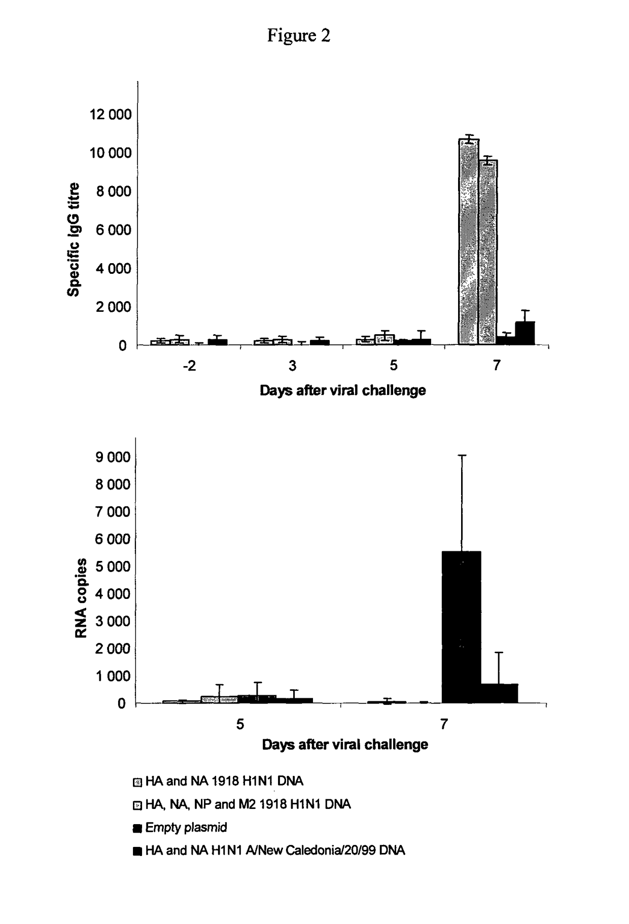 Optimized influenza vaccines