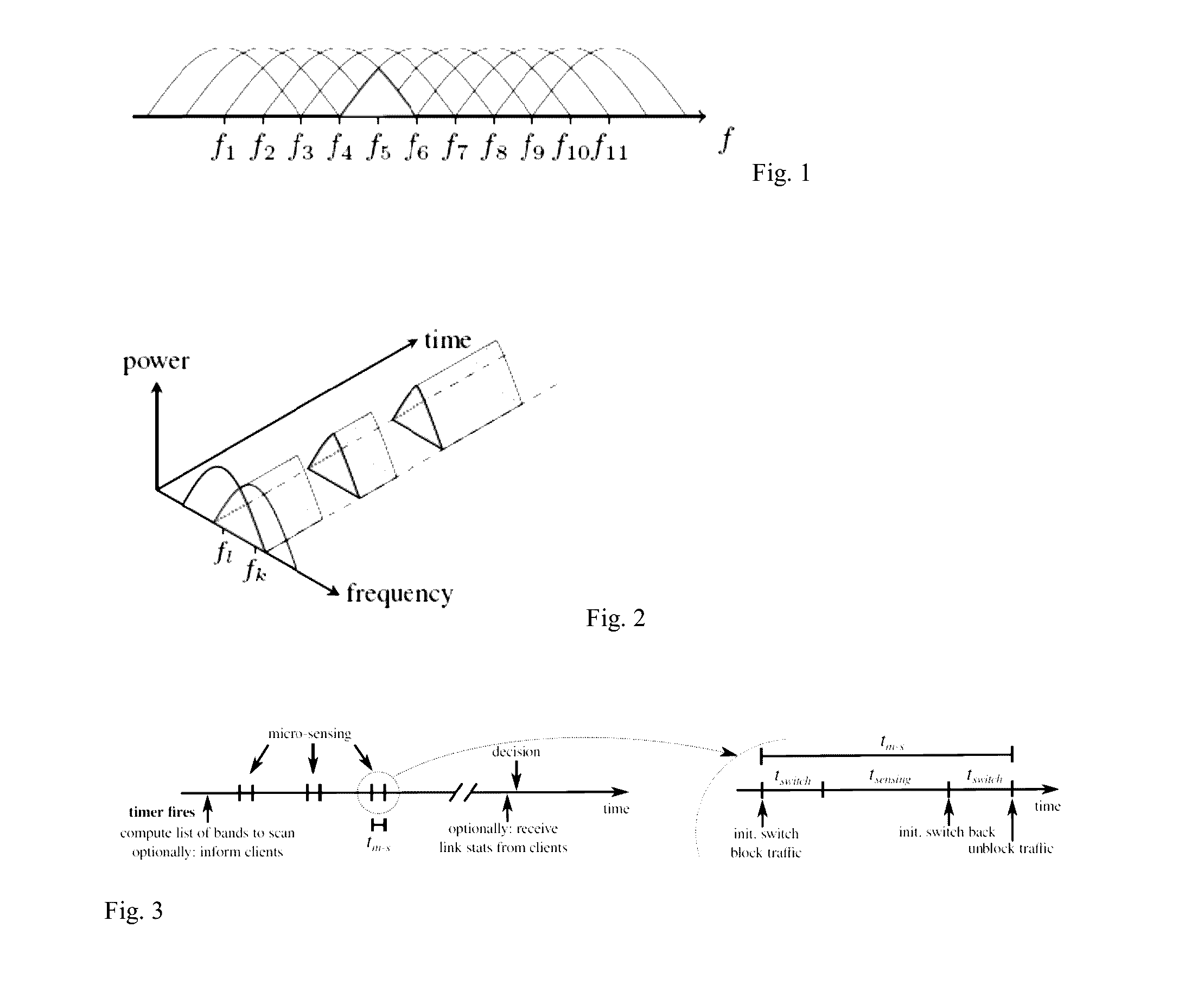 Method to optimize the communication parameters between an access point and at least one client device