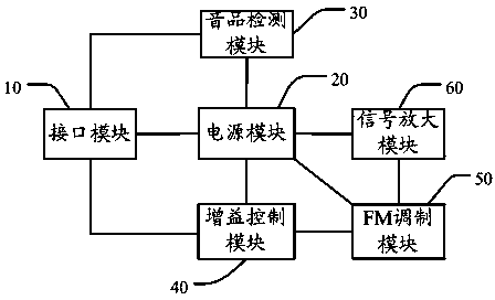 Frequency modulation anti-interference hidden earphone system