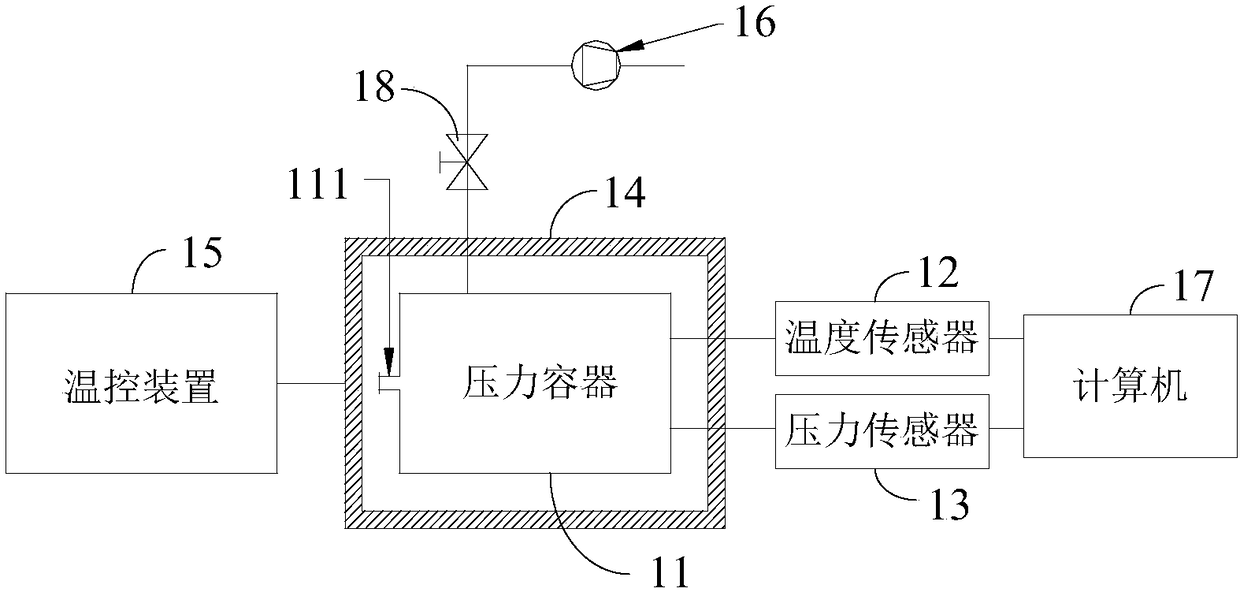 A method and system for obtaining a compression factor