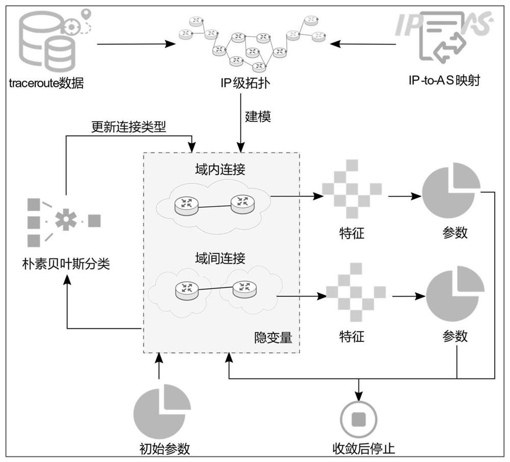 Router ownership detection method and system based on IP connection probability classification