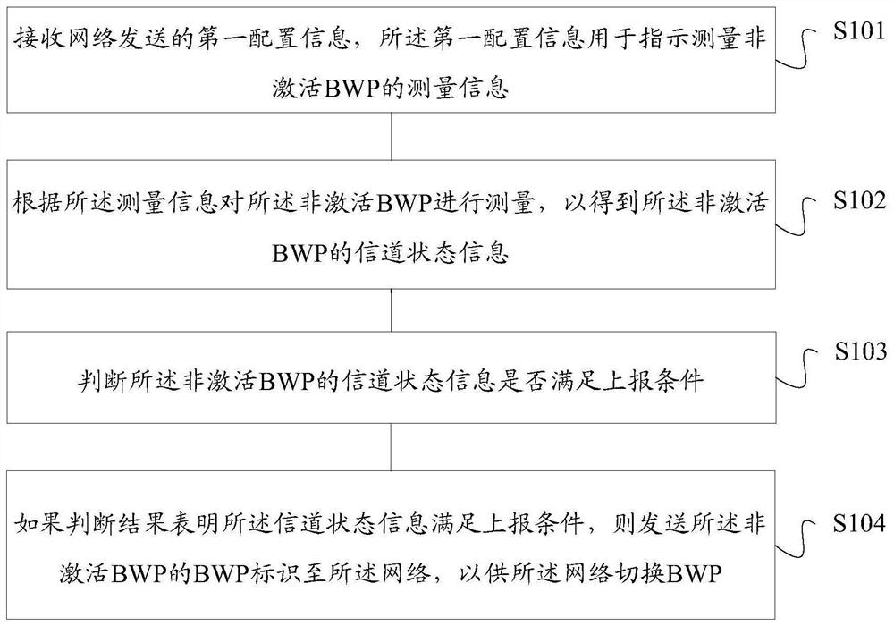 BWP switching method and device, storage medium, user equipment, base station