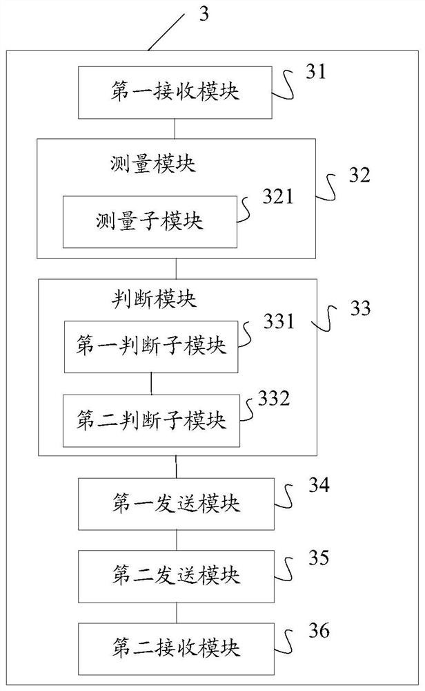 BWP switching method and device, storage medium, user equipment, base station