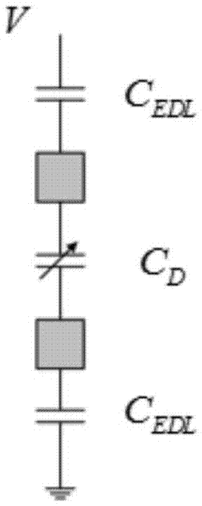 Novel gel thin-film capacitive sensor for measuring occlusal force of single pair of teeth and method