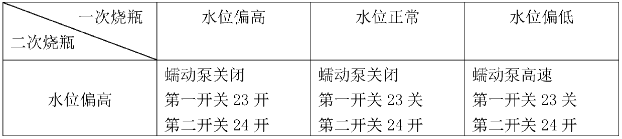 Automatic liquid feeding control device and method for double distillation equipment