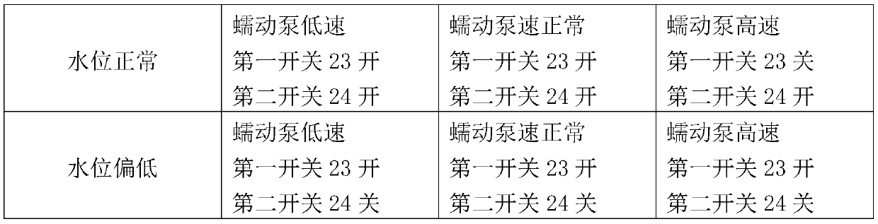 Automatic liquid feeding control device and method for double distillation equipment