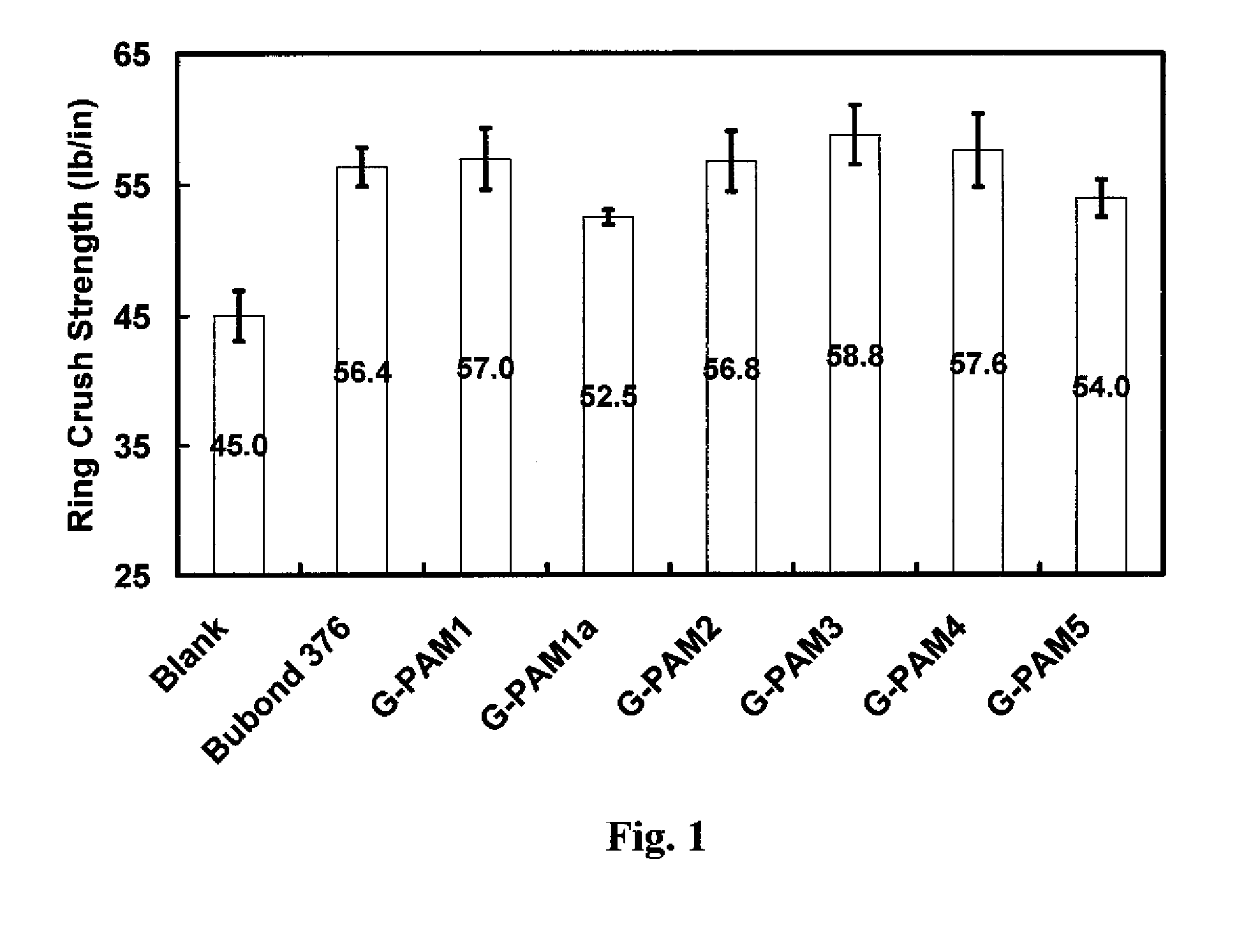 High solids glyoxalated polyacrylamide