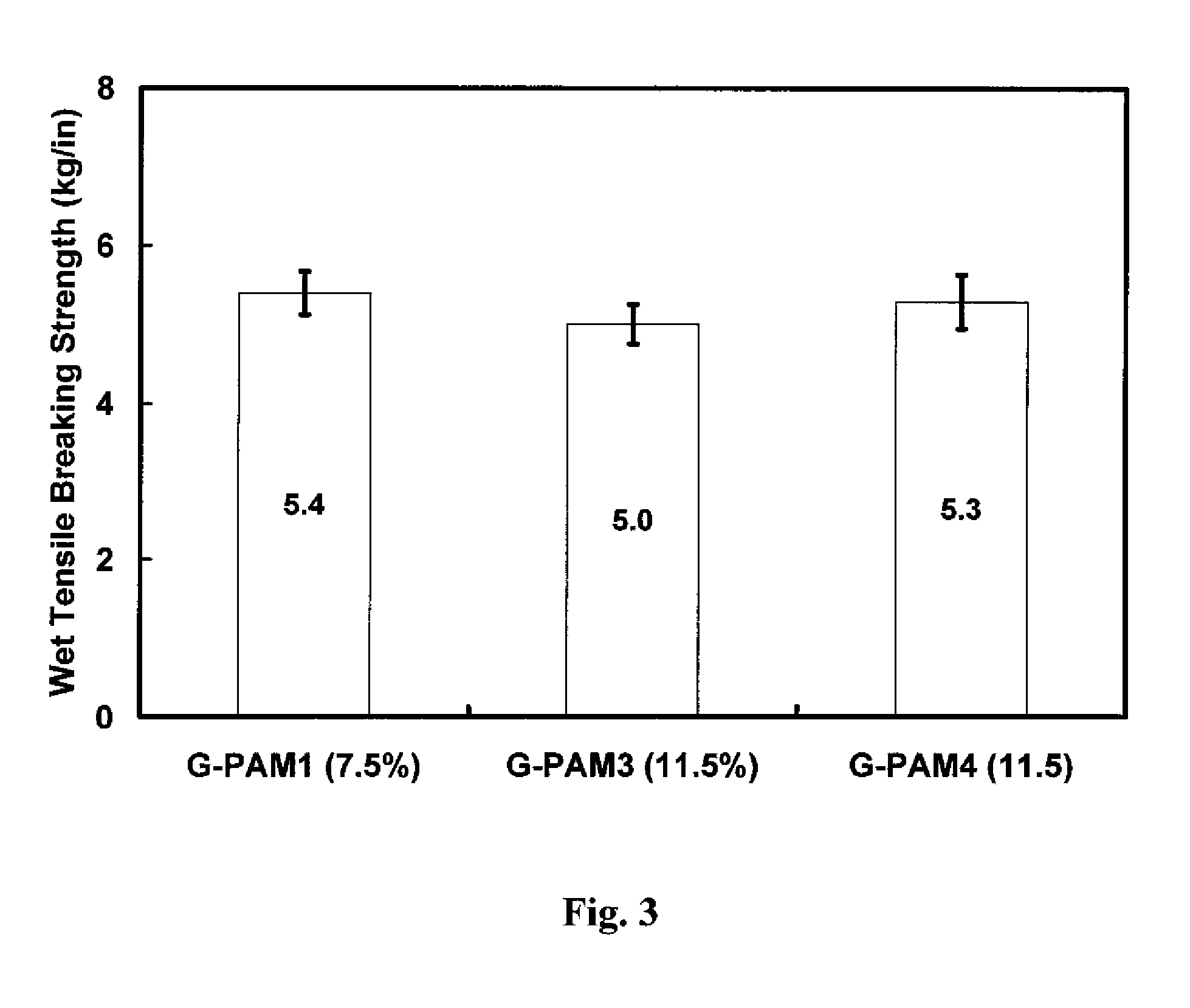 High solids glyoxalated polyacrylamide