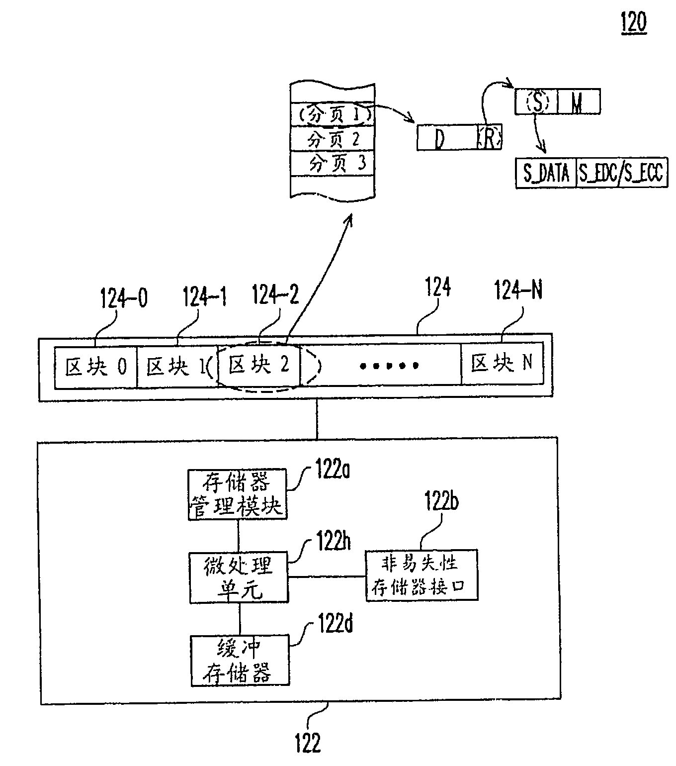 Method and controller capable of enhancing management efficiency of nonvolatile storage