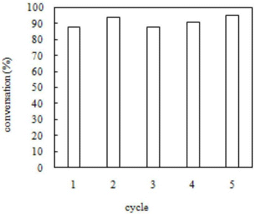 Penetrable silicone elastomer/nano catalyst material and preparation method thereof