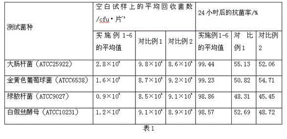 A kind of manufacturing method of cast PE film of aluminized grade