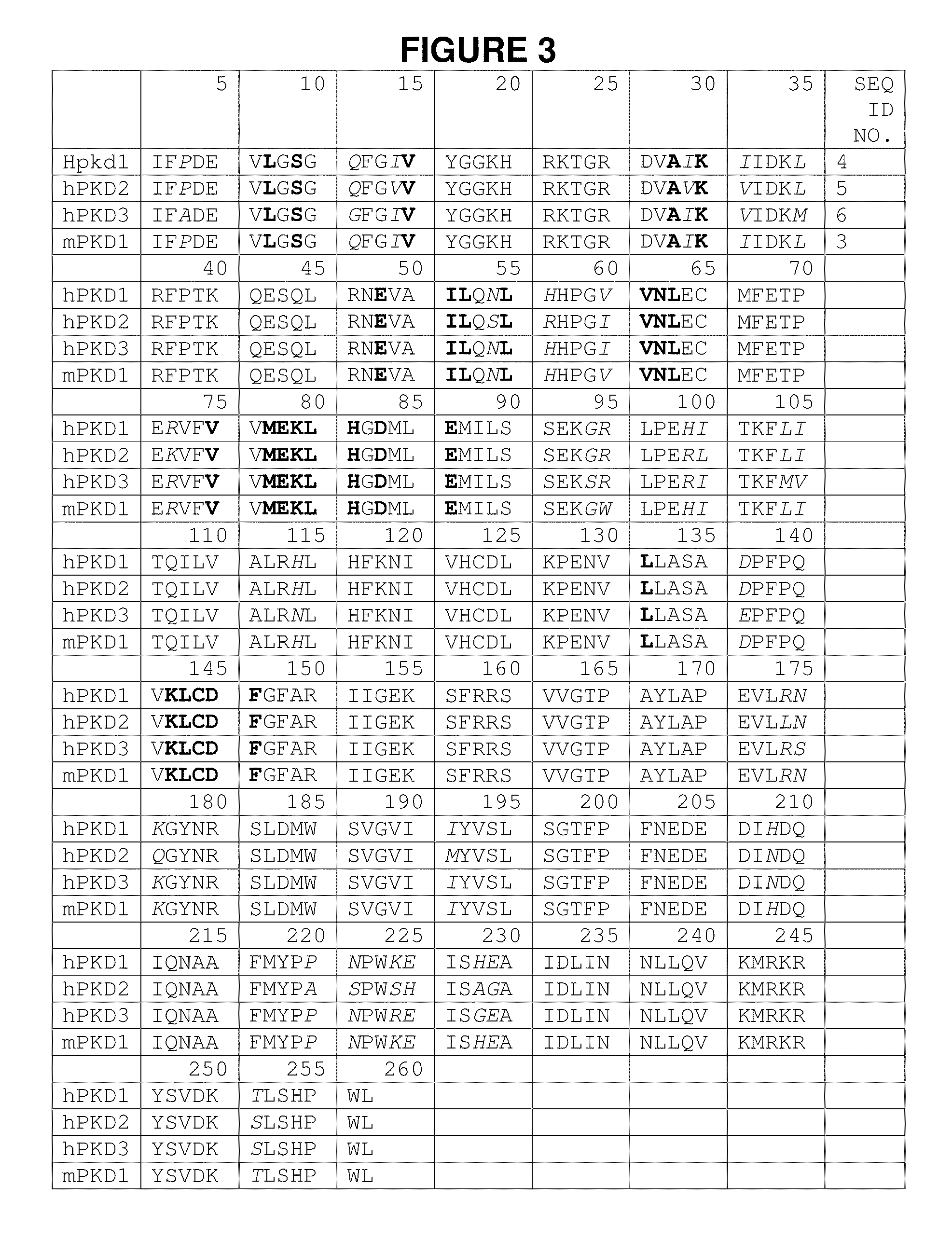 Pyridine benzamides and pyrazine benzamides used as pkd inhibitors