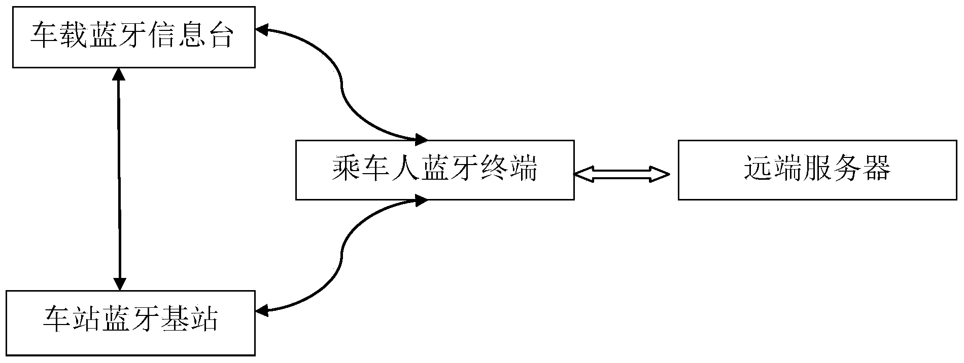 Riding guiding system and method based on Bluetooth communications