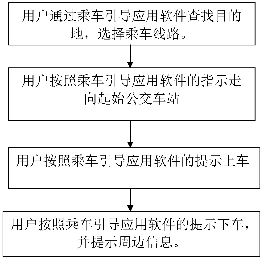 Riding guiding system and method based on Bluetooth communications