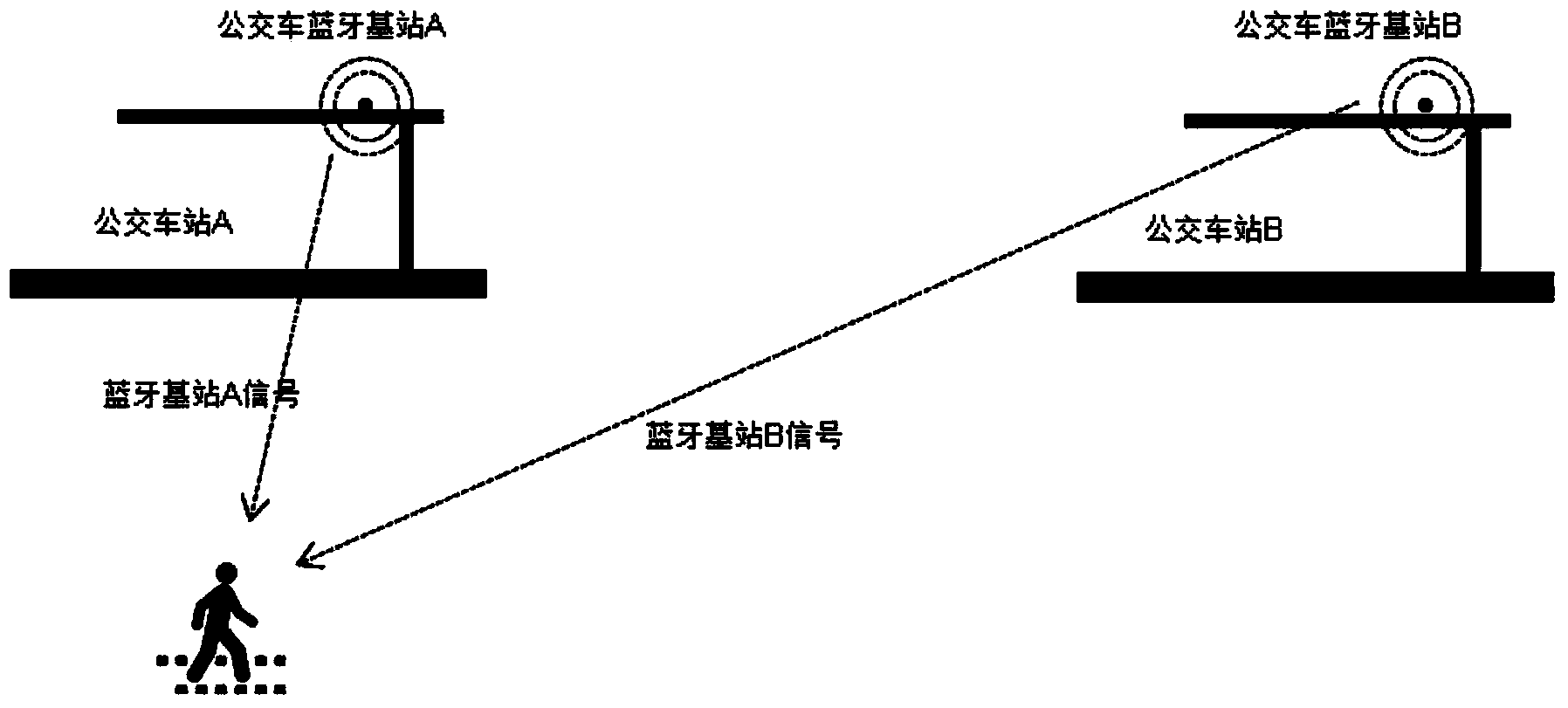 Riding guiding system and method based on Bluetooth communications