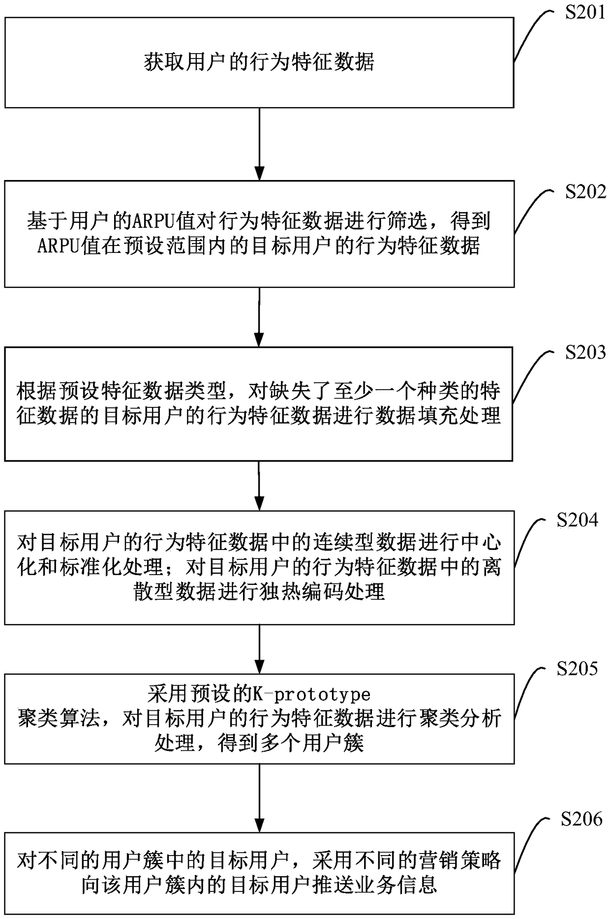 User data processing method, device and equipment and readable storage medium