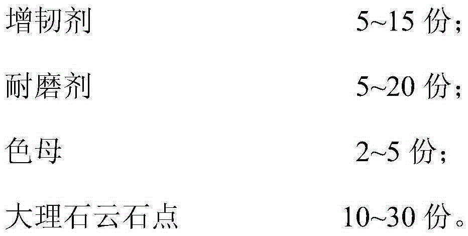 Marble-imitated ABS (acrylonitrile butadiene styrene) composite material and preparation method thereof