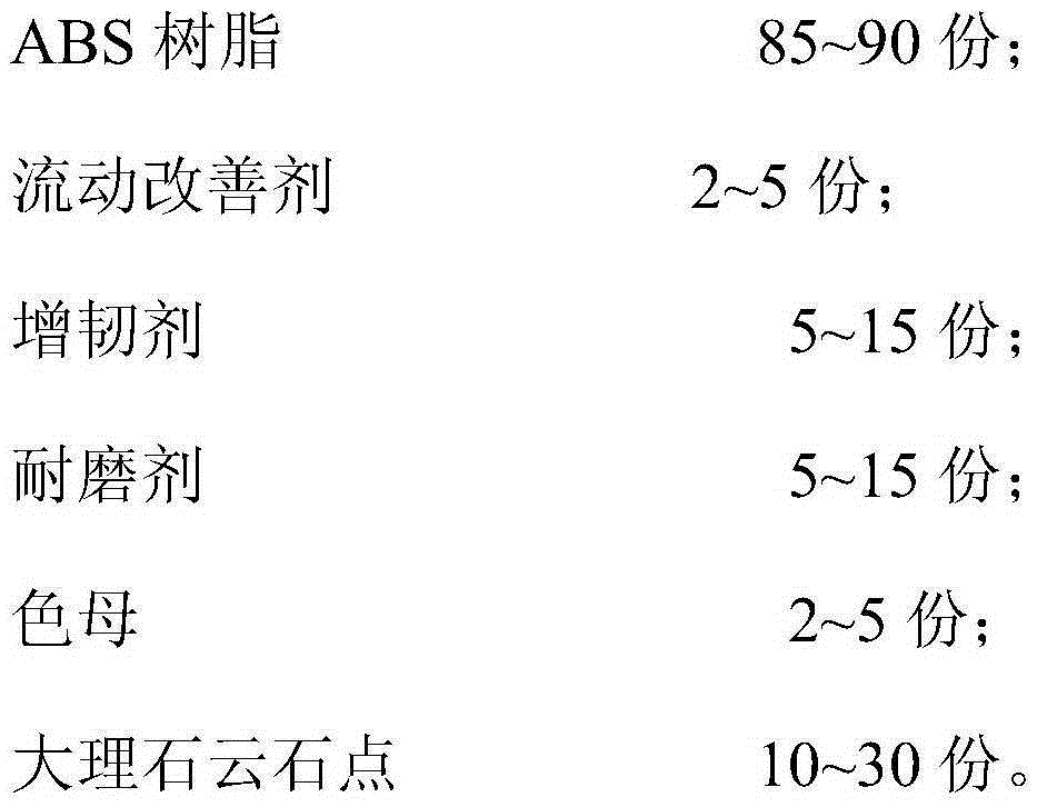 Marble-imitated ABS (acrylonitrile butadiene styrene) composite material and preparation method thereof