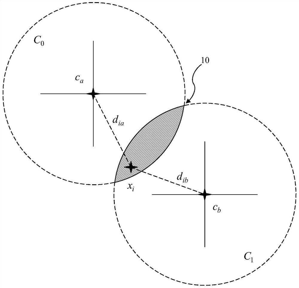 Hybrid clustering method for simulating bifurcation and brain inspiration cognition