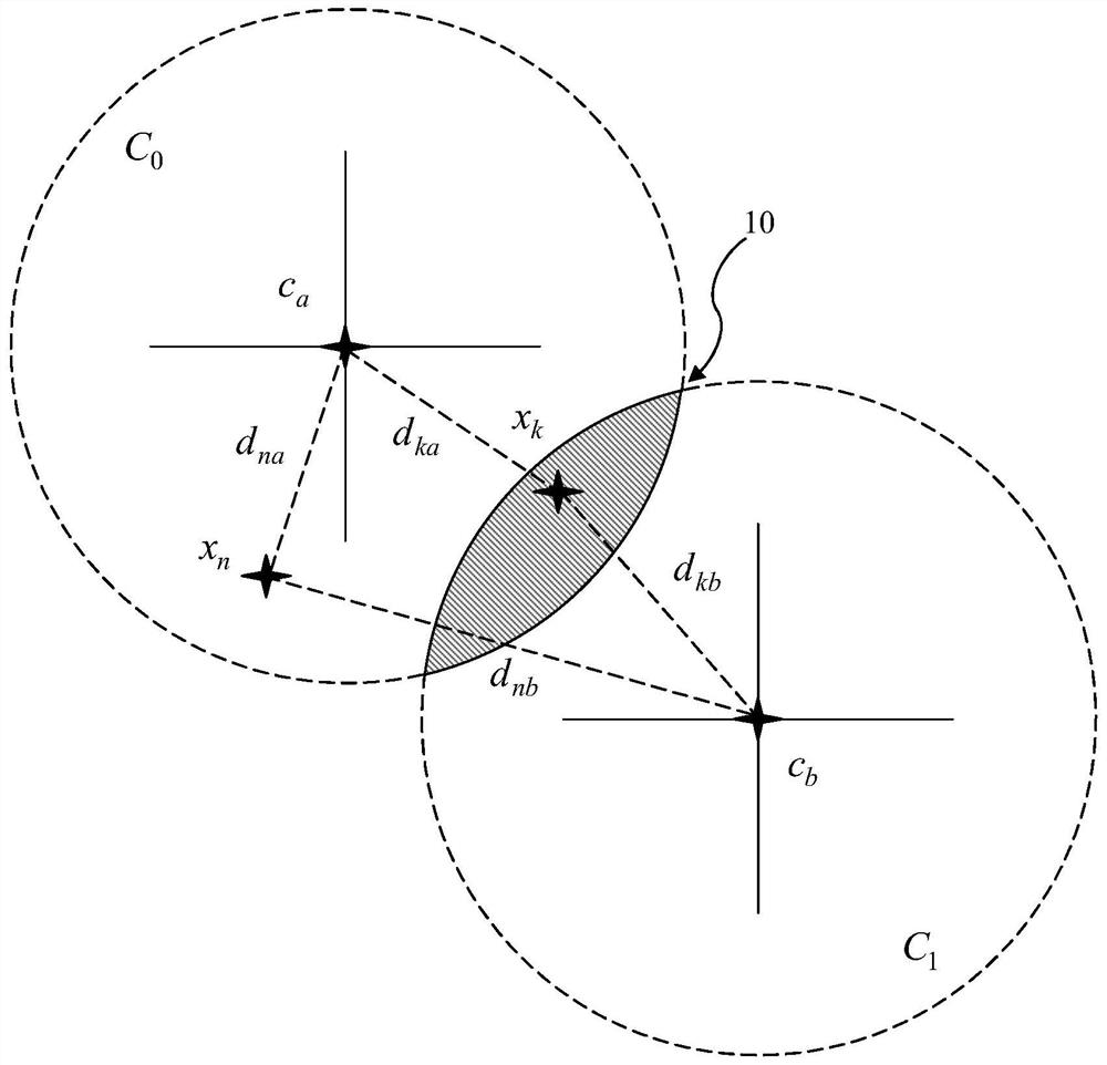 Hybrid clustering method for simulating bifurcation and brain inspiration cognition