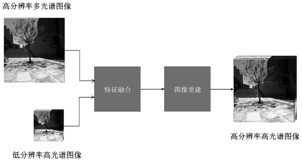 Image super-resolution reconstruction method and system based on channel constraint multi-feature fusion