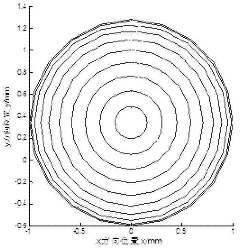 Polishing device and polishing method of aspheric optical element