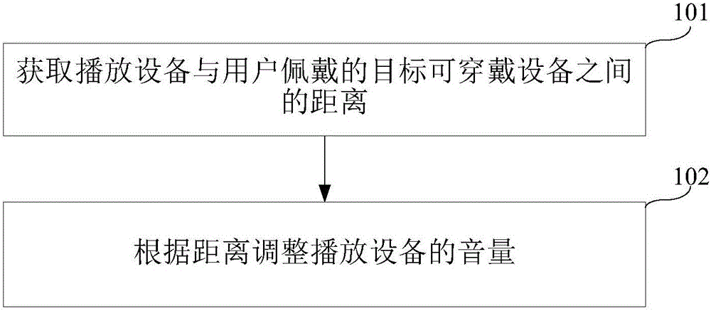 Volume adjusting method and device