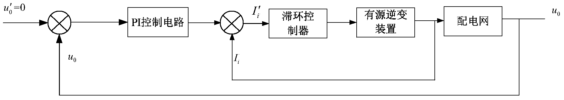 System and method for identification and inhibition of ferromagnetic resonance of medium-voltage power distribution network