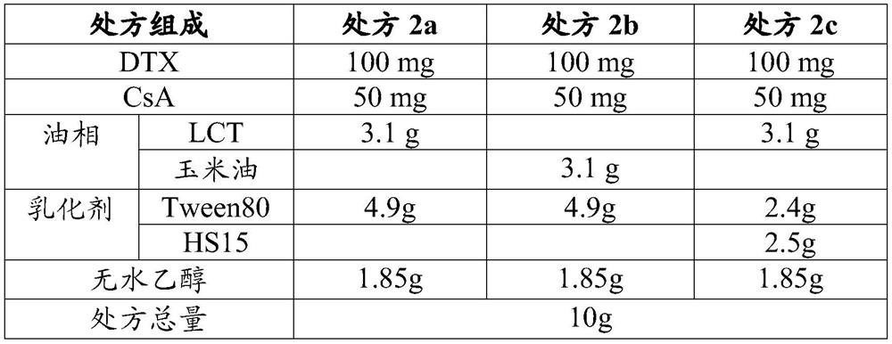 Docetaxel-cyclosporine A co-encapsulated self-emulsifying preparation and preparation method thereof