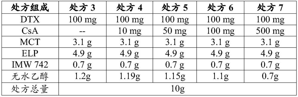 Docetaxel-cyclosporine A co-encapsulated self-emulsifying preparation and preparation method thereof