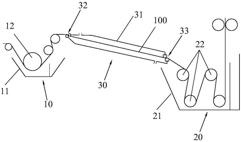 Impregnation method and impregnation device of reinforced material