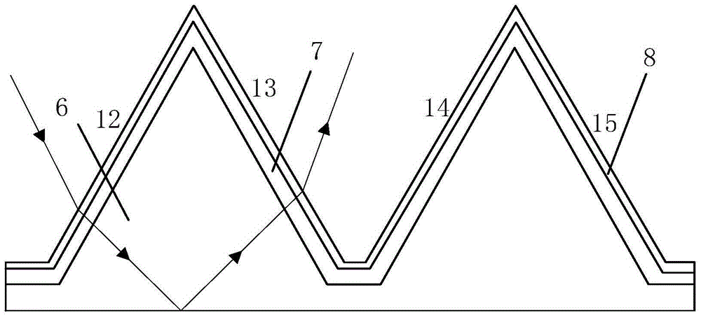 Solar cell structure