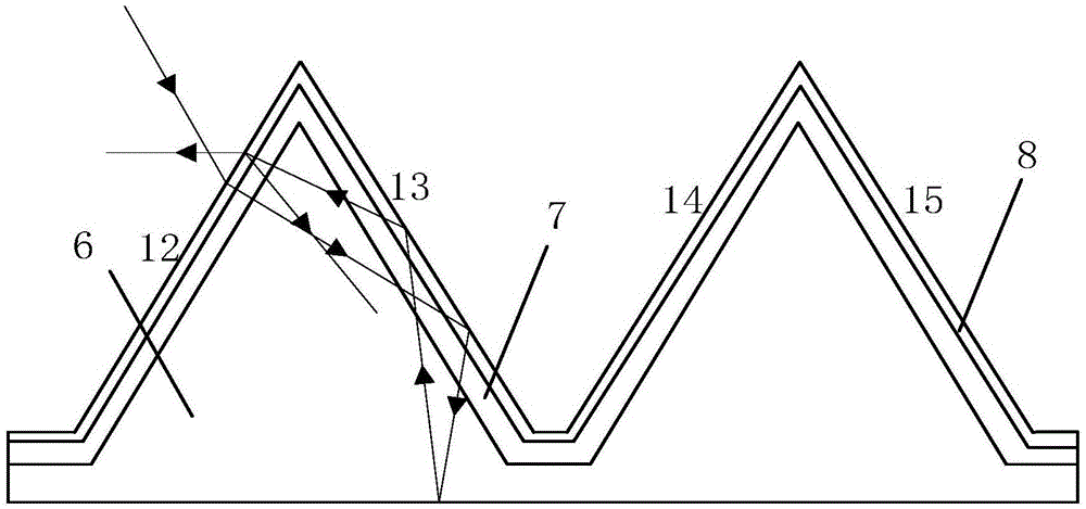 Solar cell structure