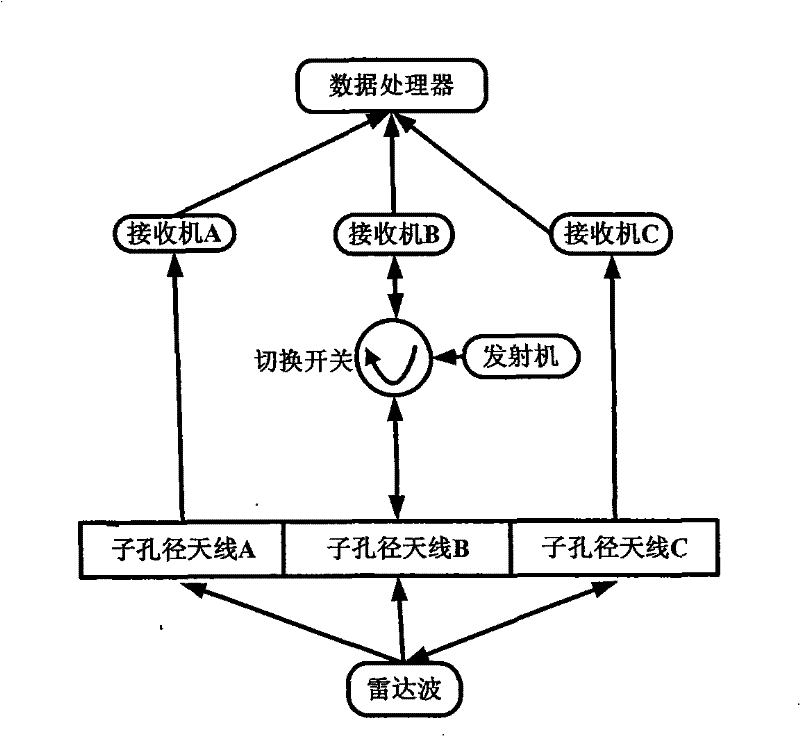 3D terrain imaging system of interferometric synthetic aperture radar and elevation mapping method thereof