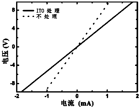 Method for improving p-type ohmic contact performance of GaN-based light-emitting device