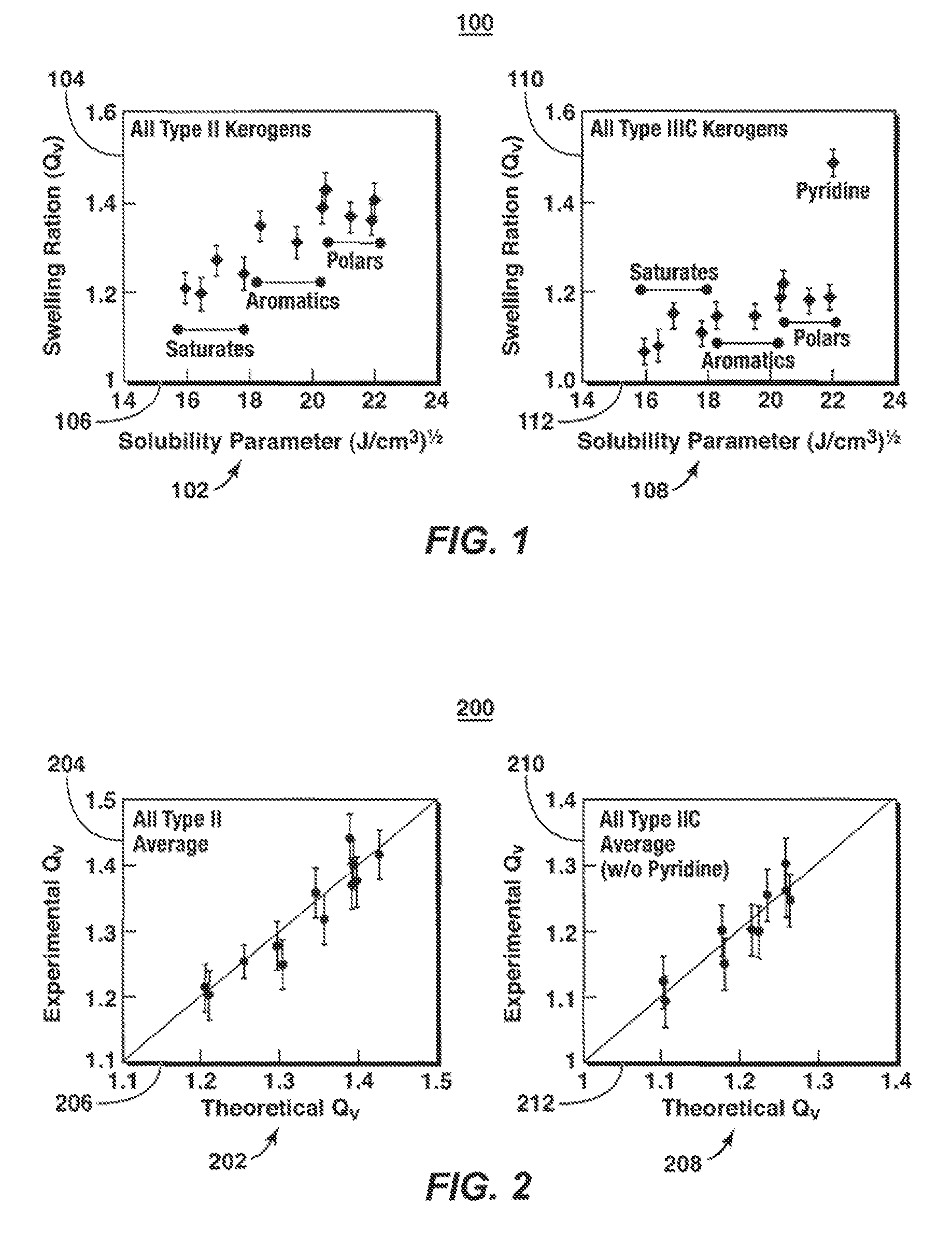 Method for predicting petroleum expulsion