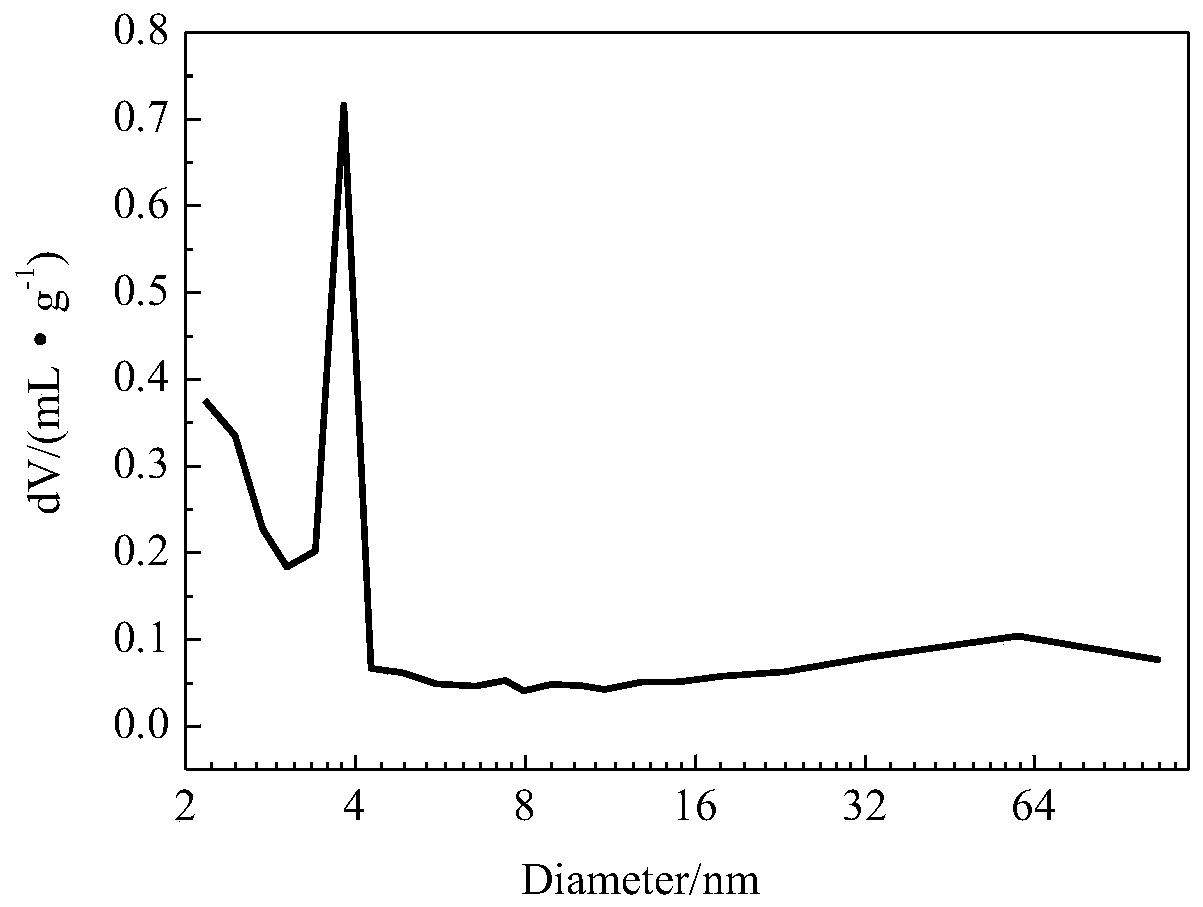 A kind of method for preparing hierarchical porous titanium silicon molecular sieve