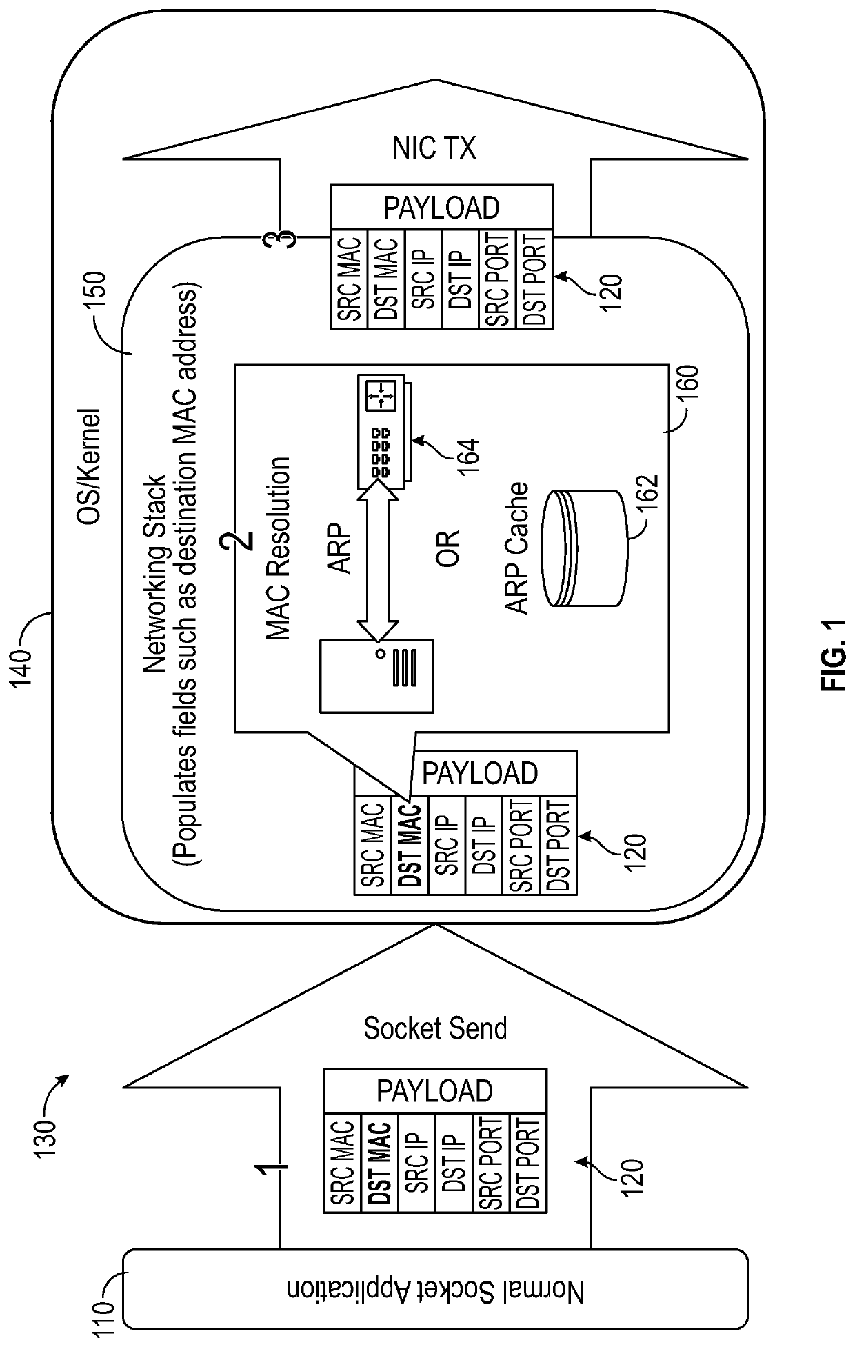 Programmatically determining next-hop mac address