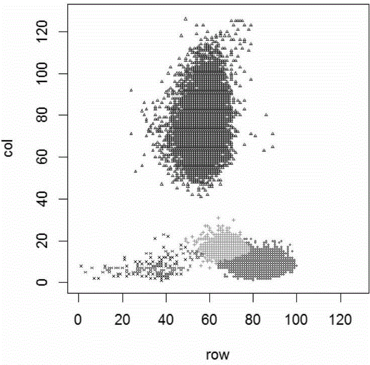 Method for rapidly and automatically identifying cell subsets of streaming data