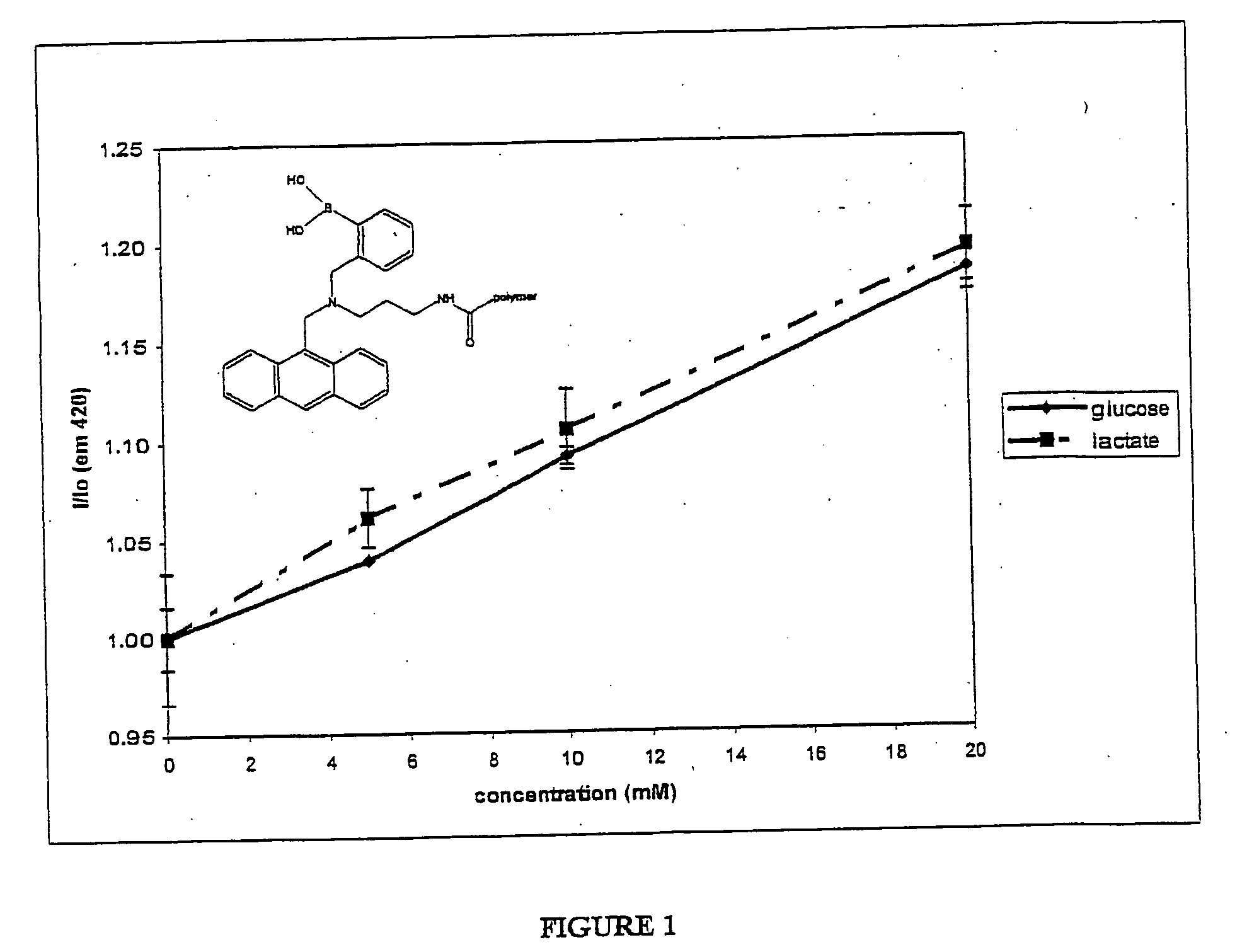 Detection of glucose in solutions also containing an alpha-hydroxy acid or a beta-diketone