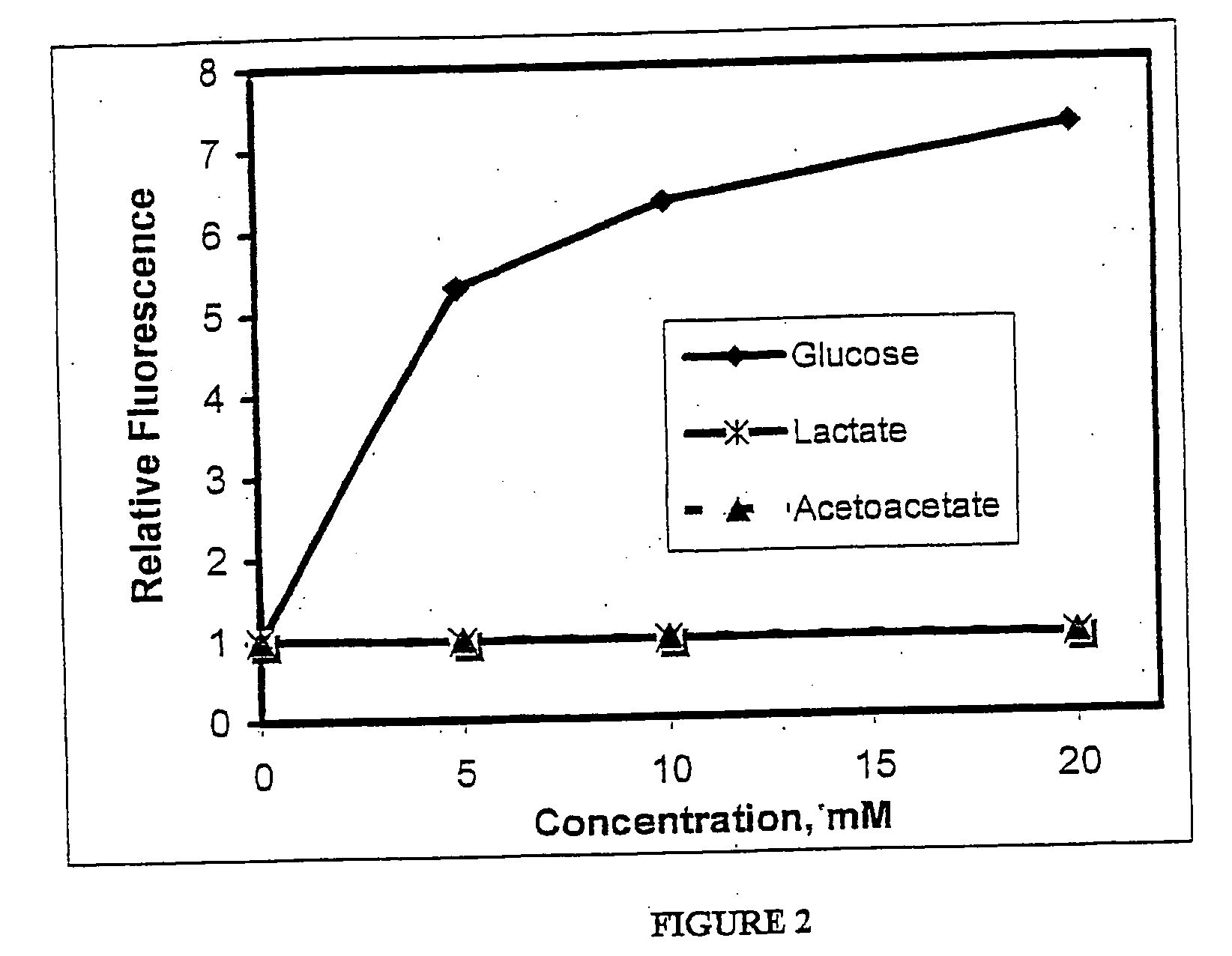 Detection of glucose in solutions also containing an alpha-hydroxy acid or a beta-diketone