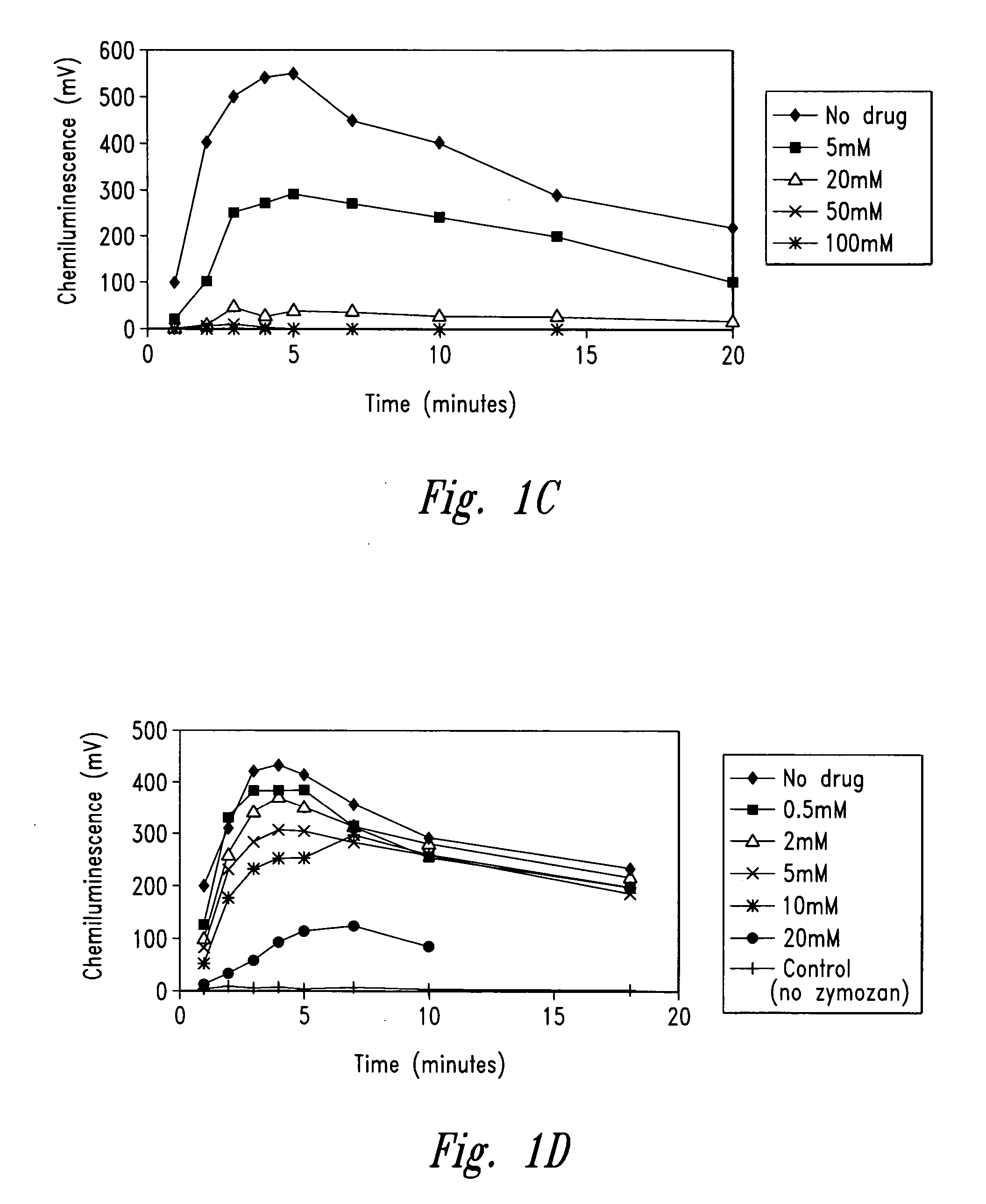 Compositions and methods for treating or preventing inflammatory diseases