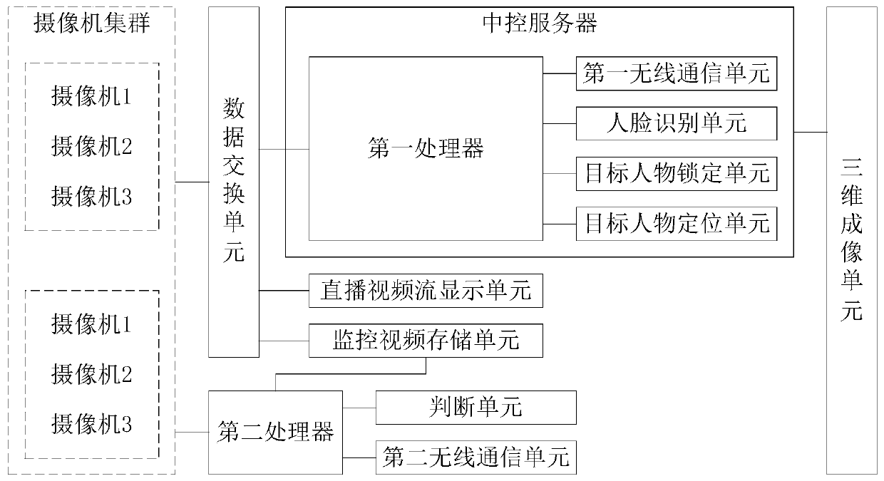 Automatic face tracking three-dimensional imaging system, imaging method and imaging equipment