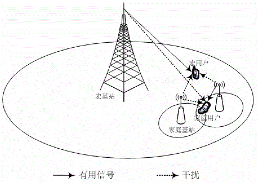 Union power coordination method for sensing interference in laminated cellular network