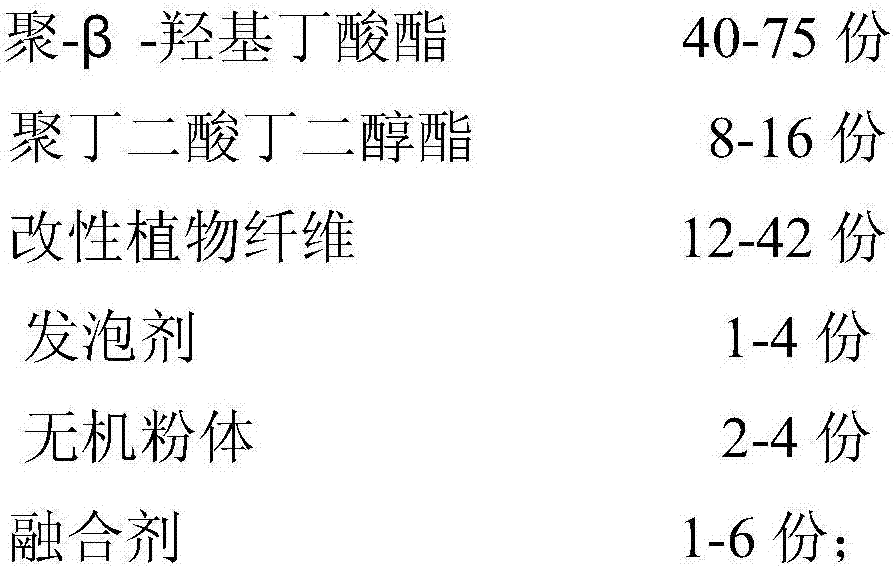 Degradable foaming package material and preparation method thereof